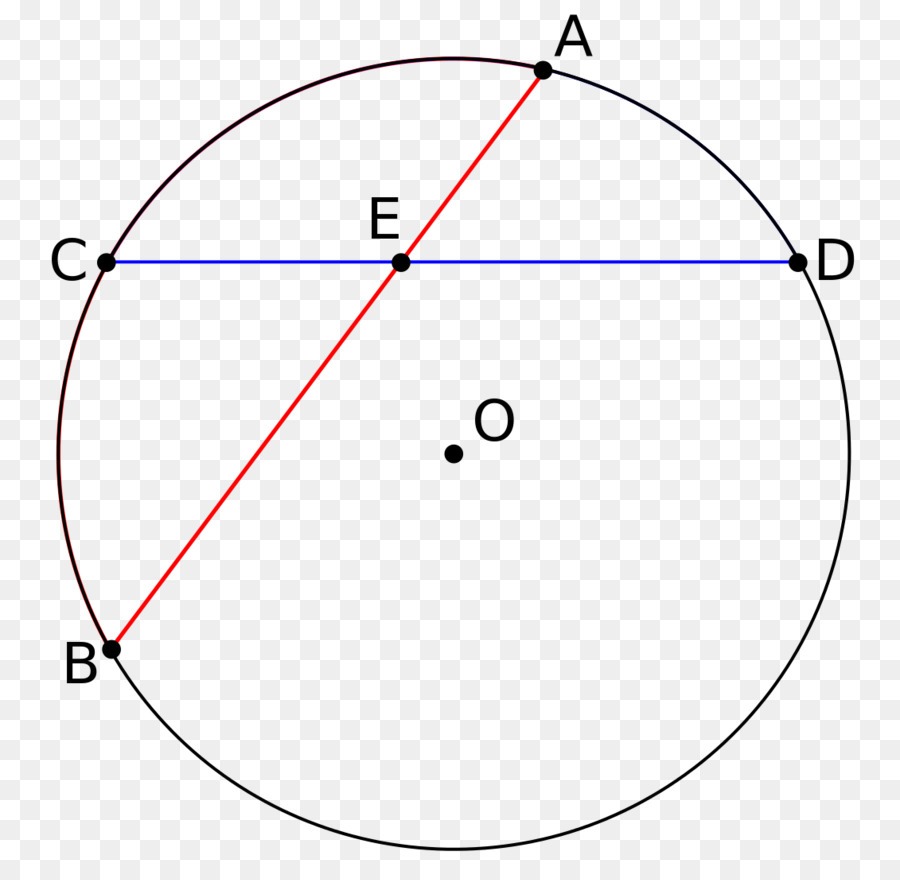 Math Circle Geometry Vocabulary Quizizz