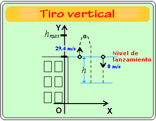 TIRO VERTICAL 89 Plays Quizizz