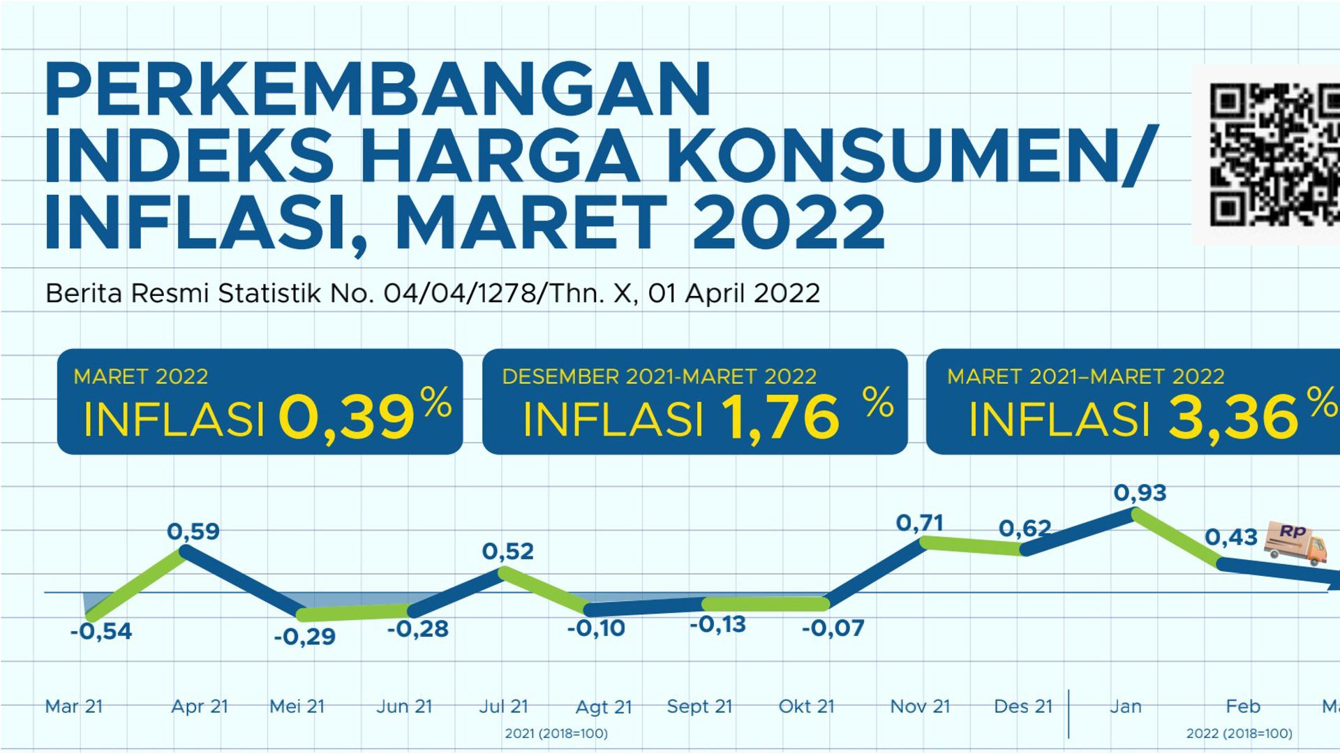 Uas Group E Ekonomi Index Harga Dan Inflasi Quizizz