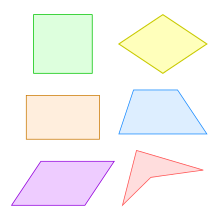 Classifying Quadrilaterals Mathematics Quiz Quizizz