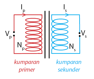 Soal Transformator Kelas 9 1 Assessment