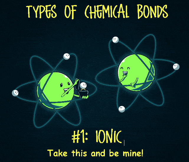 Ionic Bonding Quizizz