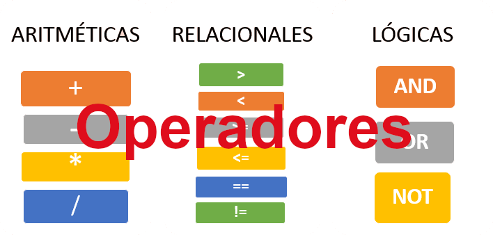 Operadores Aritm Ticos Relacionales Y L Gicos Quizizz