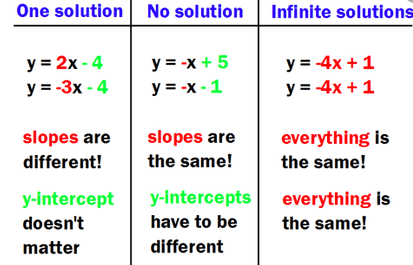 One Solution No Solution Many Solution Quizizz