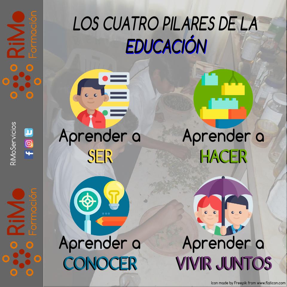 Pilares de la Educación 2 Quizizz