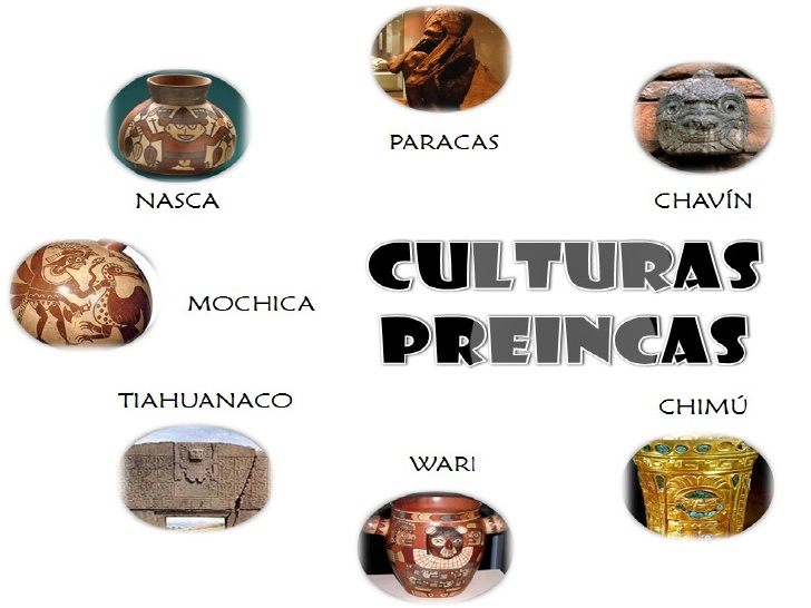 Culturas Pre Incas Other Quiz Quizizz Hot Sex Picture