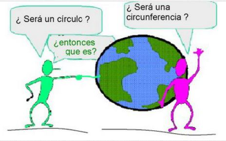 La Circunferencia Y El C Rculo Mathematics Quizizz