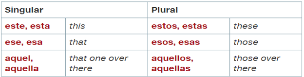 Los Adjetivos Demostrativos Quiz Spanish Quizizz