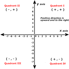 Rectangular Coordinates Sytem Mathematics Quizizz Hot Sex Picture