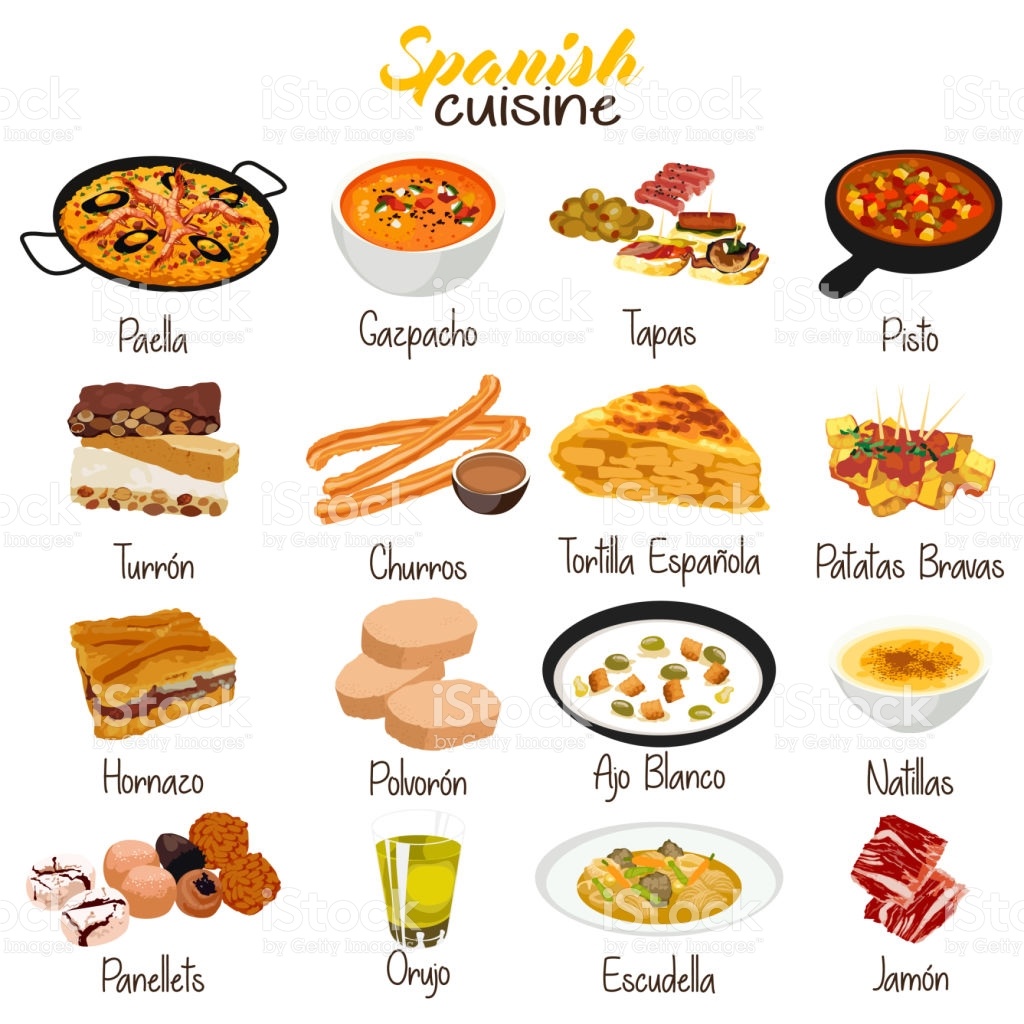 La Comida Espa Ola Jugadas Quizizz