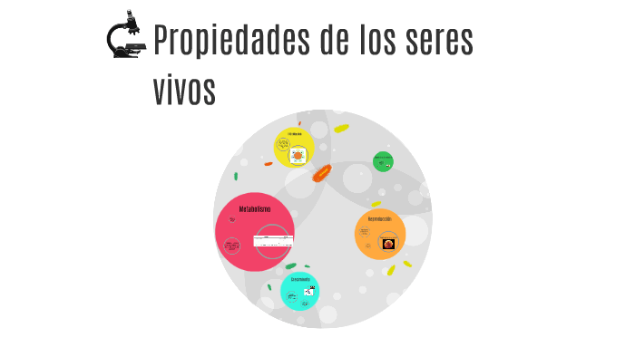 PROPIEDADES DE LOS SERES VIVOS Quizizz