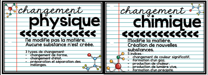 Fluet Snc D P Les Changements Physiques Et Chimiques Quizizz