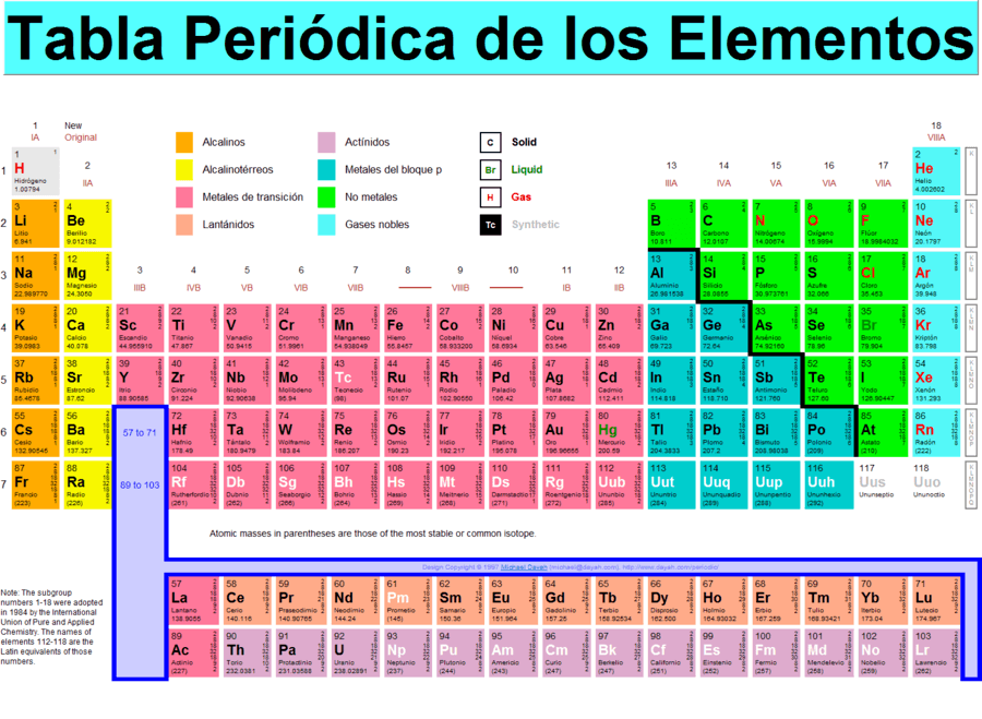 Tabla Periodica Chemistry Quiz Quizizz Porn Sex Picture