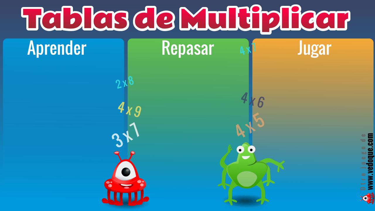 Tablas De Multiplicar Mathematics Quizizz