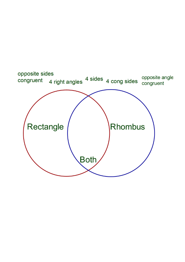 Quadrilaterals And Venn Diagrams Mathematics Quizizz