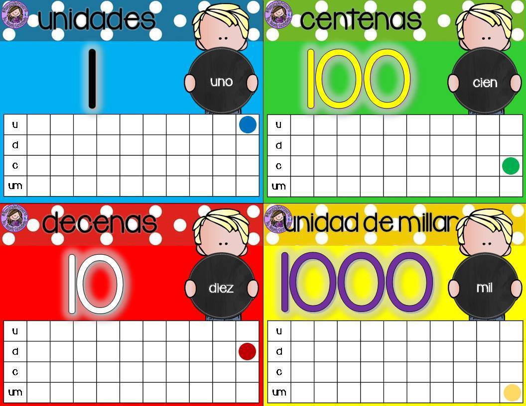 Unidades Decenas Centenas Y Unidades De Millar Quizizz