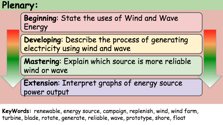 Wind And Wave Renewable Energy Physics Quizizz