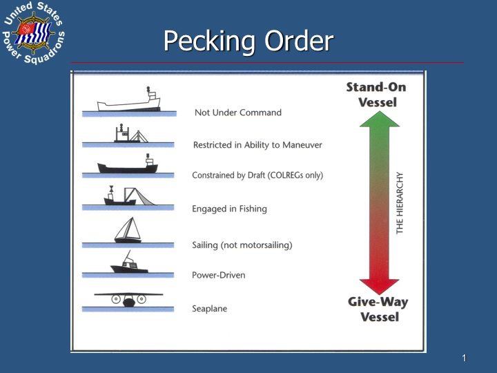 Yachtmaster Colregs Professional Development Quizizz