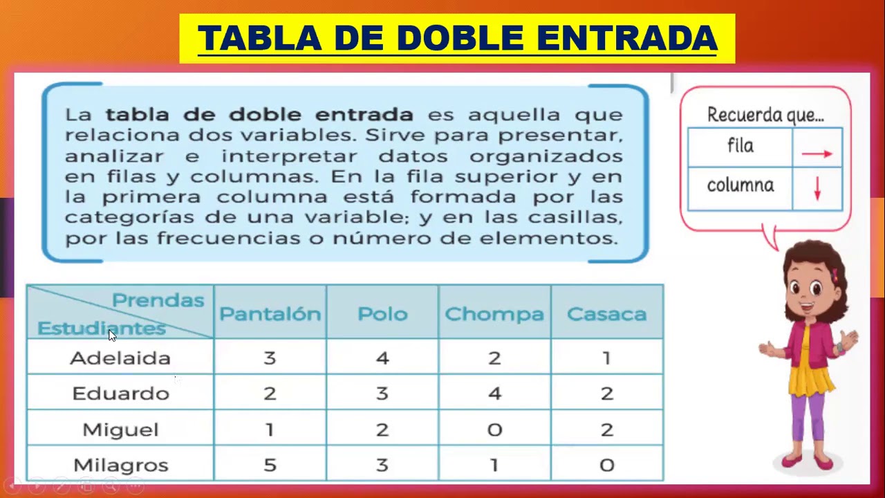 Como Llevar A Cabo Una Tabla De Doble Entrada Estadistica Cuadro De