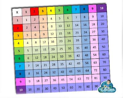 Tabla Pitag Rica Para Multiplicar Plays Quizizz