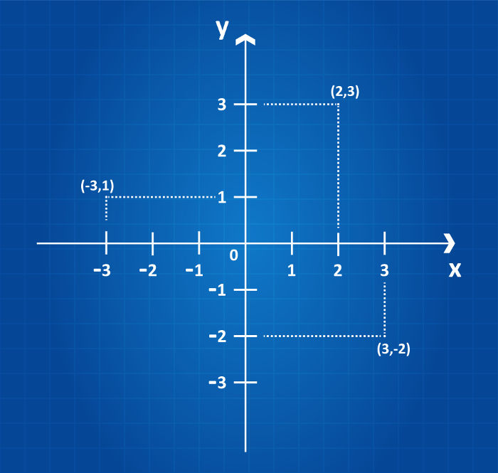 Plano Cartesiano Th Mathematics Quiz Quizizz The Best Porn Website