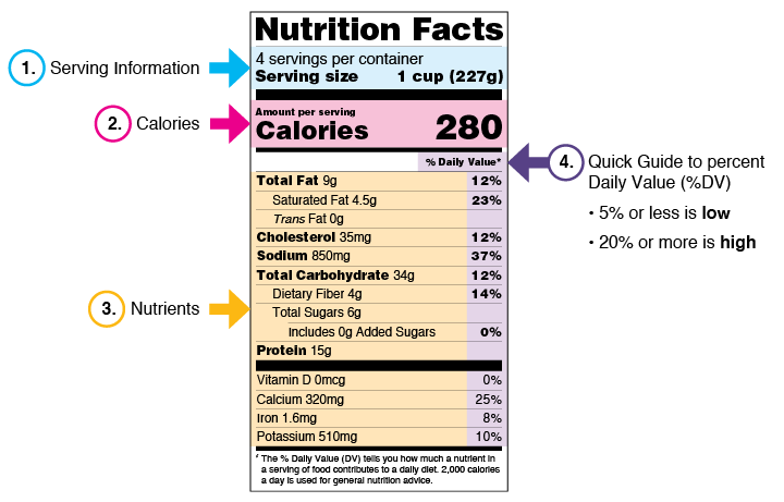 FOOD Label Quizizz