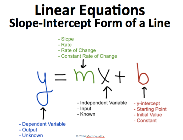 Rate Of Change And Initial Value From An Equation 8 F 2 Quiz Quizizz