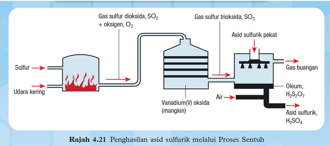 Proses Haber Sains Tingkatan 4 Report Latihan Sains Tingkatan 4 Riset