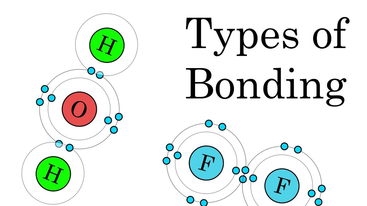 Ionic Bonding 245 Plays Quizizz