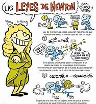 Fuerza Laws Of Motion Quiz Quizizz