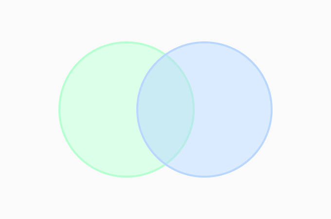 Probability Venn Diagrams 75 Plays Quizizz