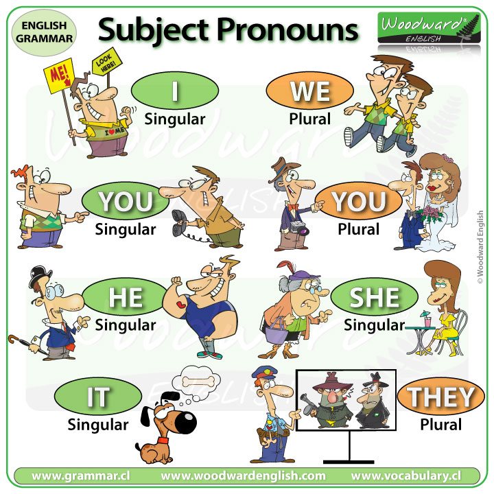 Subject Pronouns A