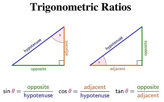 Trigonometric Ratios 223 Plays Quizizz