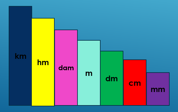 Medidas De Comprimento Mathematics Quiz Quizizz 10246 Hot Sex Picture 1634