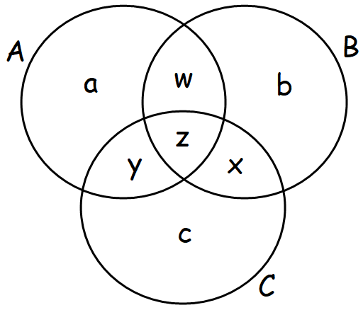 Venn Diagram 1 1K Plays Quizizz