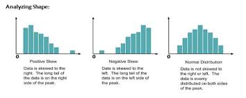 Interpreting Histograms Problems Answers For Quizzes And Worksheets