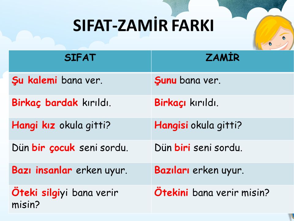 Zamir ve Sıfatlar Education Quizizz