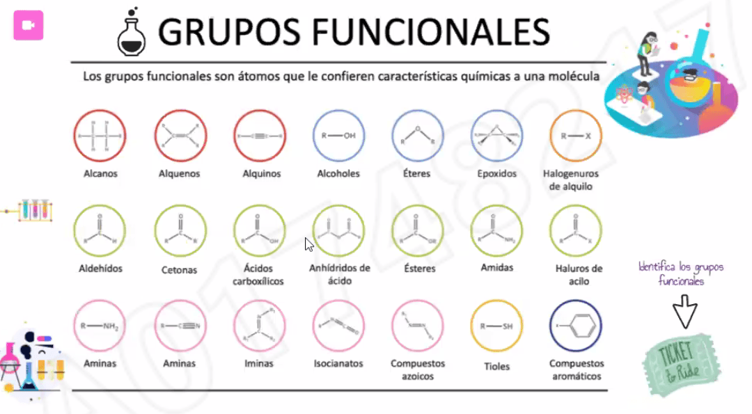 Grupos Funcionales Identifica Jugadas Quizizz The Best Porn Website