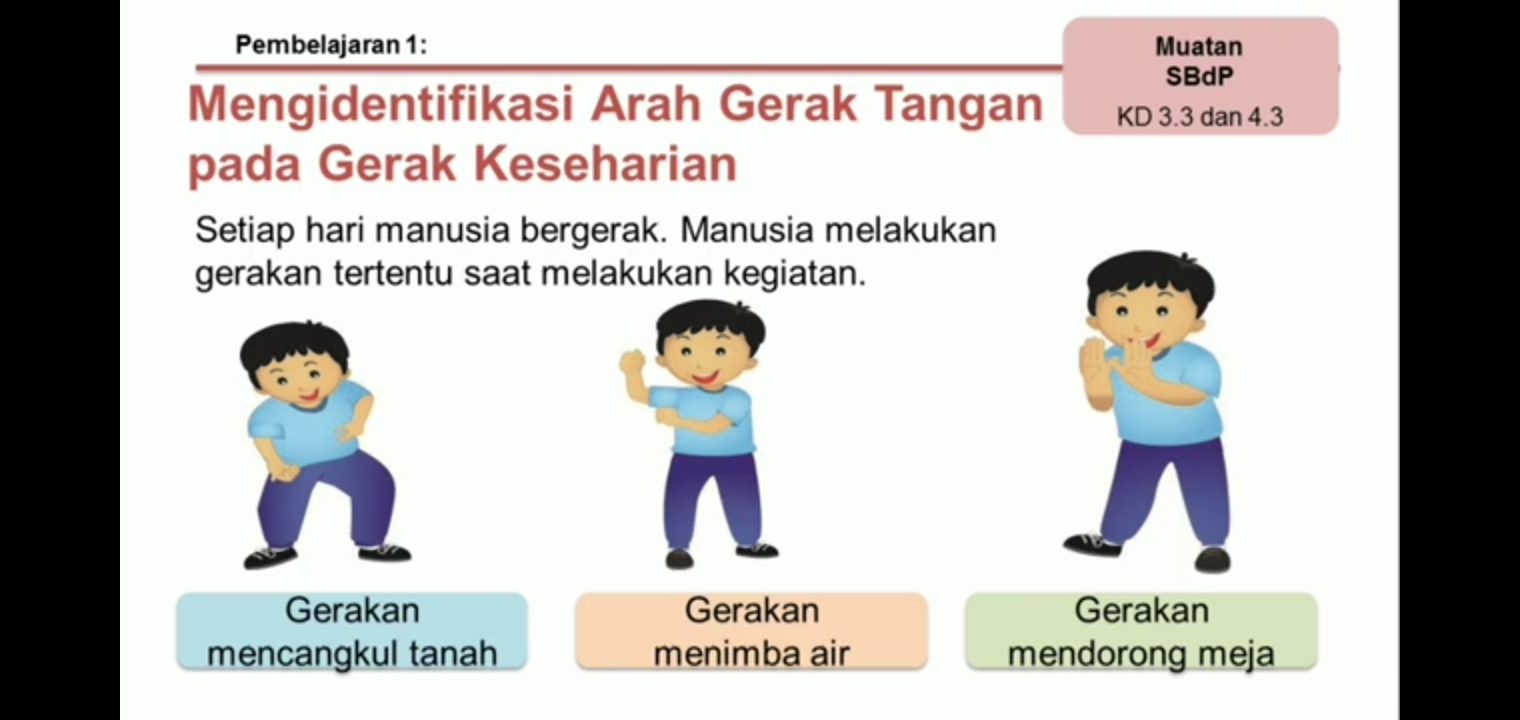 SBdP Kelas 2 Tema 5 Subtema 3 Quizizz