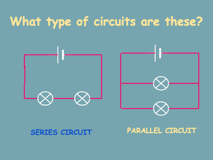 Electricity Magnetism Review Physics Quizizz