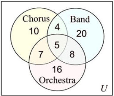 Venn Diagrams And Two Way Tables Quizizz