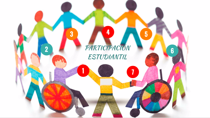 Programa De Participaci N Estudiantil Ppe Quizizz