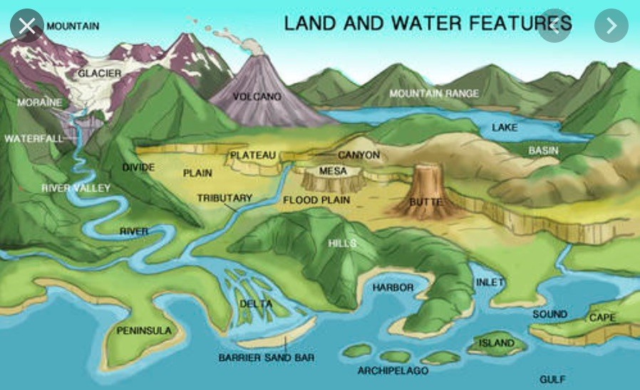 D Landforms Water Features Plays Quizizz