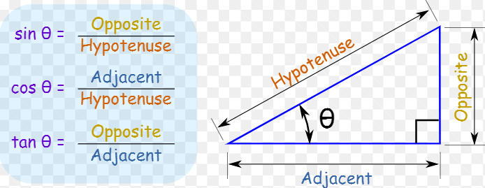 Sin Cos And Tan Geometry Quizizz