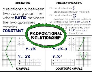 Identifying Proportional And Non Proportional Relationships Quizizz