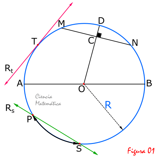 Circunferencia I Mathematics Quizizz