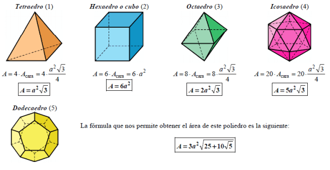 Área y volumen de poliedros Assessment