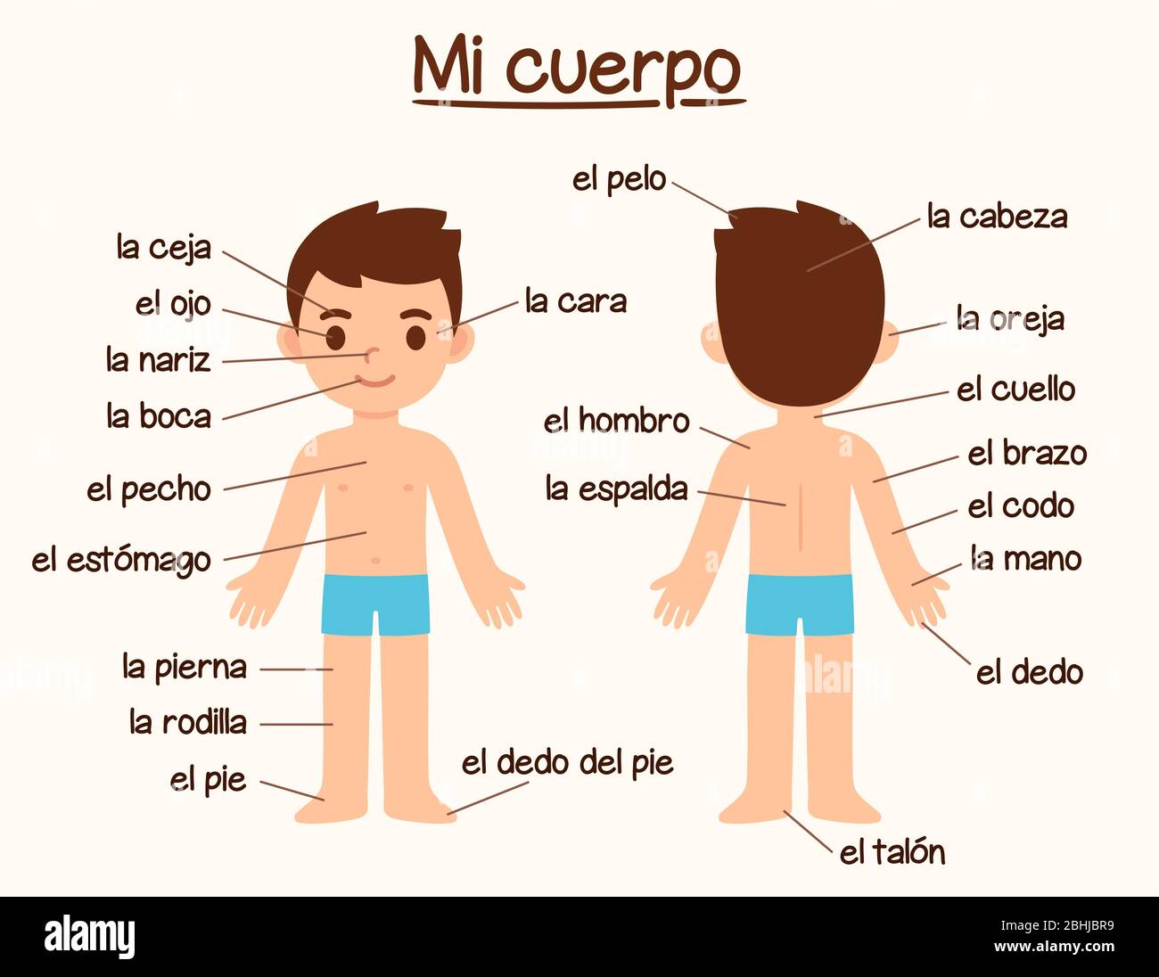 Partes Del Cuerpo Jugadas Quizizz