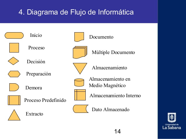 Diagramas De Flujo Other Quiz Quizizz The Best Porn Website