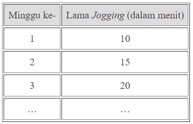 Soal Hots Barisan Dan Deret Assessment